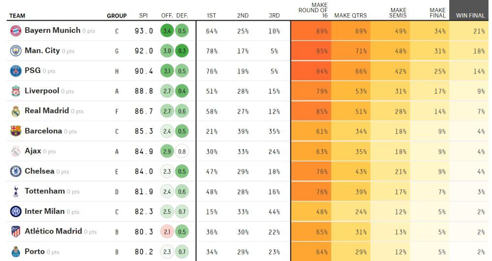 纽卡遭遇英超3连败。